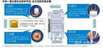 直排式电热水器安全吗