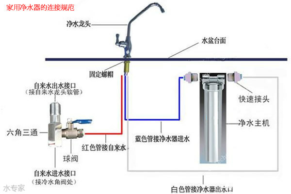 厨房水盆下没有电源怎么办