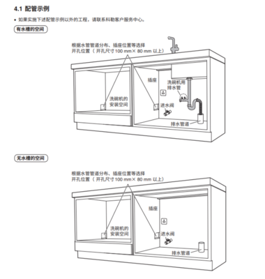 嵌入式厨房电器安装原理