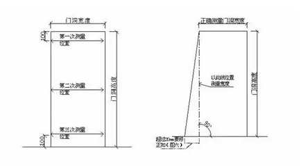 农村厨房门尺寸标准
