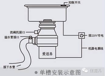 厨房水盆下没有电源怎么办