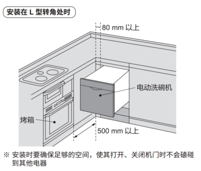 嵌入式厨房电器安装原理