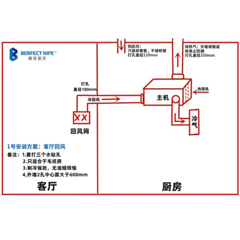 嵌入式厨房电器安装原理