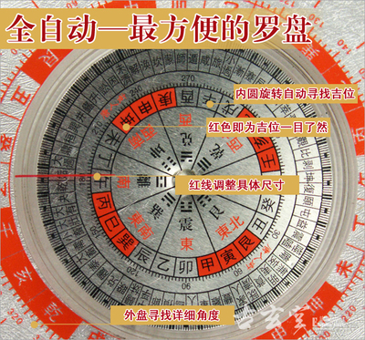 厨房吉位罗盘