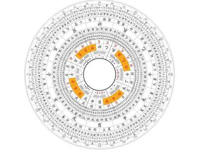 厨房吉位罗盘