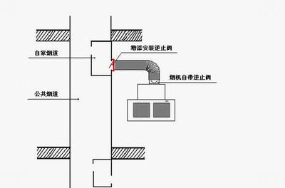 厨房排烟道主副烟道