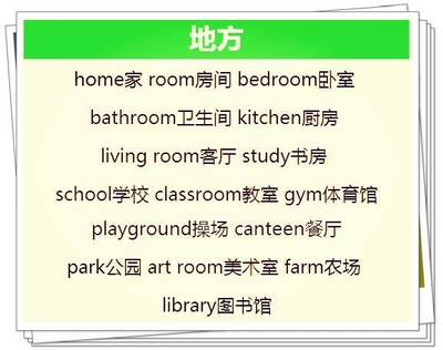 来到书房旁的厨房的英文