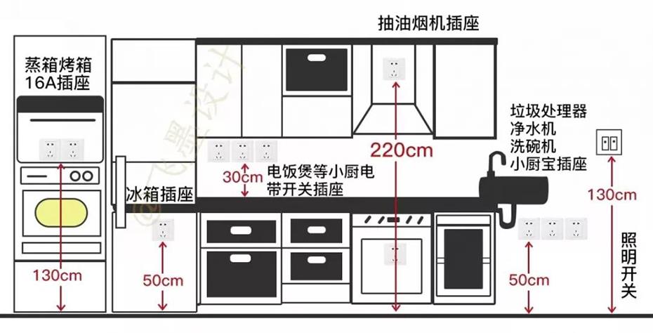 厨房抽油烟机距地面高度