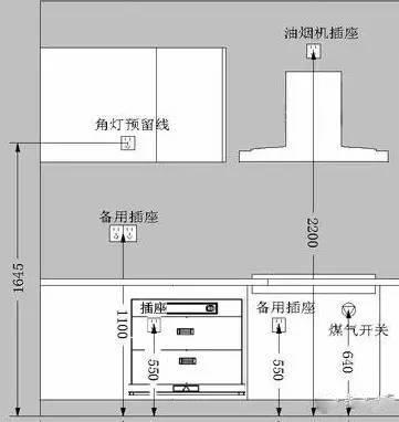 厨房抽油烟机距地面高度