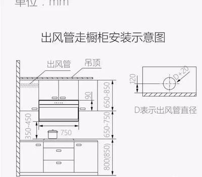 厨房抽油烟机距地面高度