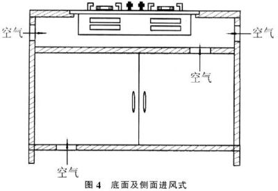 橱柜有必要通风孔