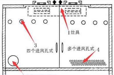 橱柜有必要通风孔