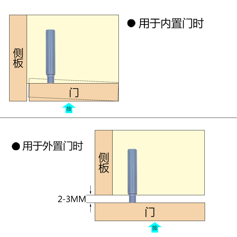 橱柜门有几种做法