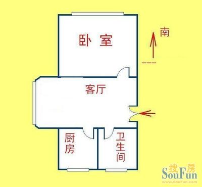 厨房改成卧室风水布局