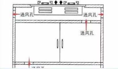 橱柜尺寸有没有国家标准