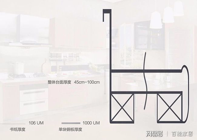 橱柜尺寸有没有国家标准