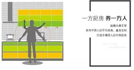 橱柜地柜正常尺寸