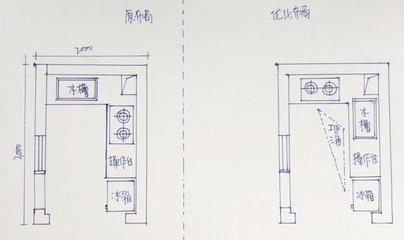 橱柜尺寸有没有国家标准