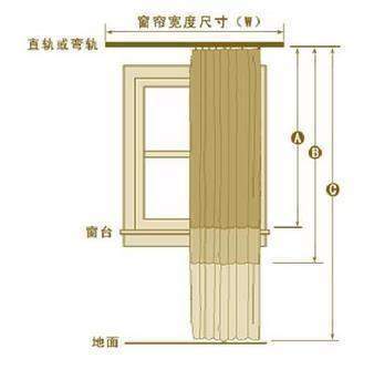 橱柜的尺寸如何计算方法