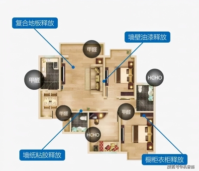 衣柜橱柜的甲醛释放是几年