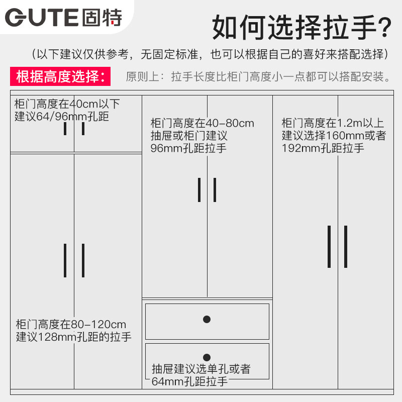 橱柜门怎样固定才牢固