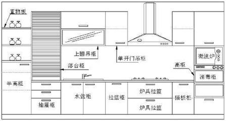 橱柜台面和吊柜底部的距离