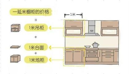 橱柜台面和吊柜底部的距离