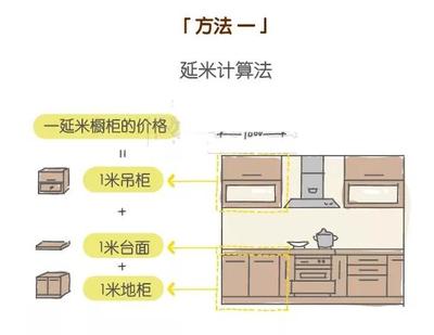 橱柜台面和吊柜底部的距离