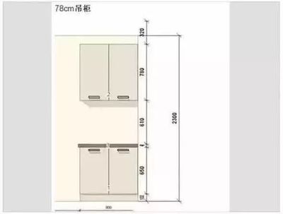 橱柜台面和吊柜底部的距离