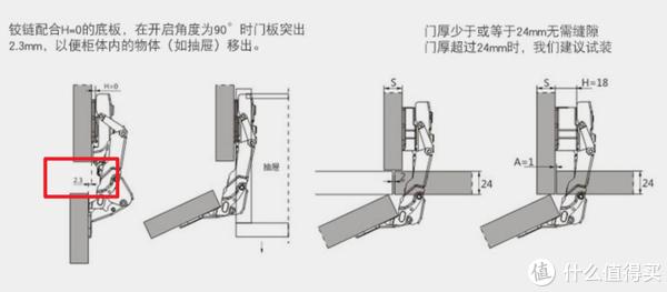 橱柜门的方向