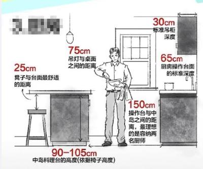 厨房吊柜深度是多少
