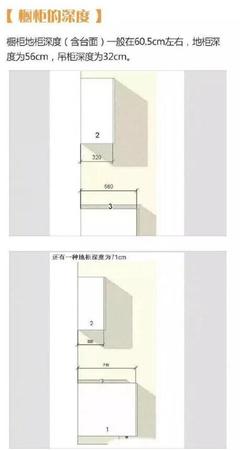 厨房吊柜深度是多少