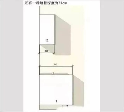橱柜灶宽度