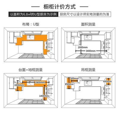 橱柜计价单位延米的概念