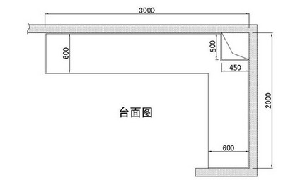 橱柜计价单位延米的概念
