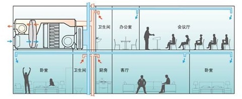 卫生间厨房大小