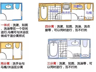 卫生间厨房大小