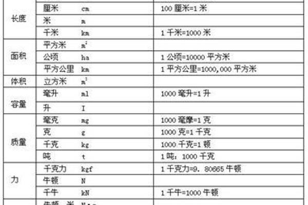 建筑设计专业分类