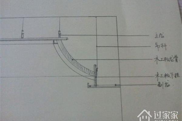 弧形吊顶施工工艺