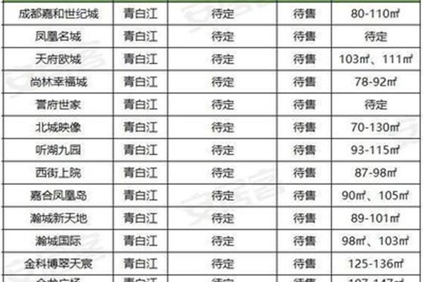 青白江房子限购吗