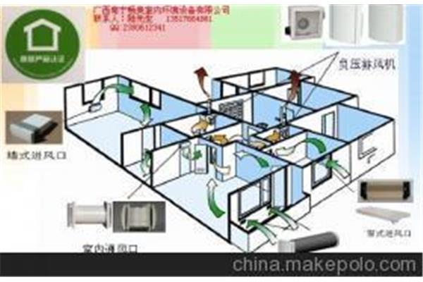 室内通风换气设备