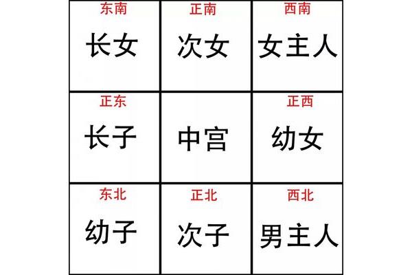 房子和家的区别