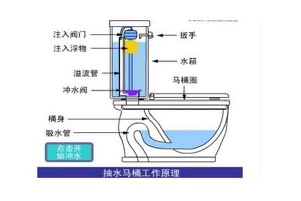 马桶水箱构造