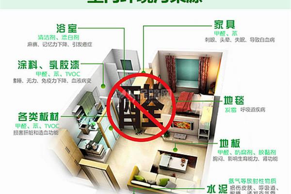 如何检测家具甲醛是否超标
