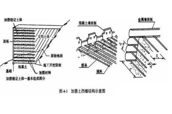 加筋挡土墙施工动画
