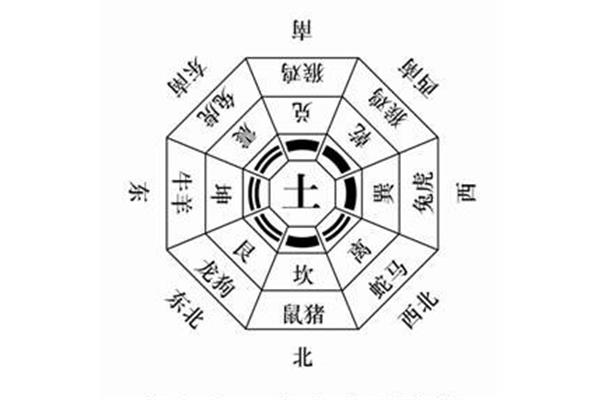 门朝北的房子财位在哪