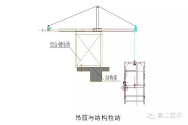 吊篮施工规范