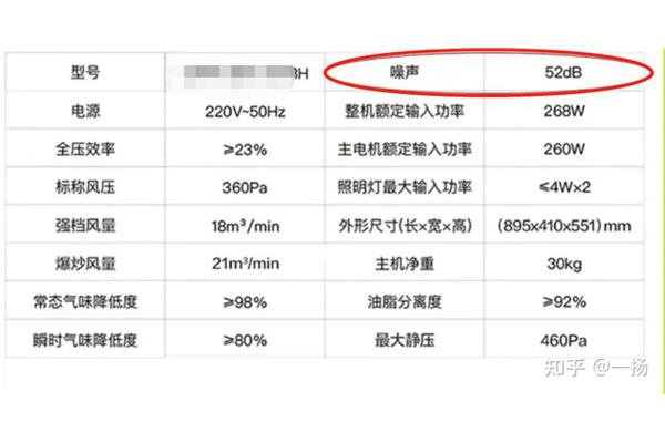 油烟机参数怎么看