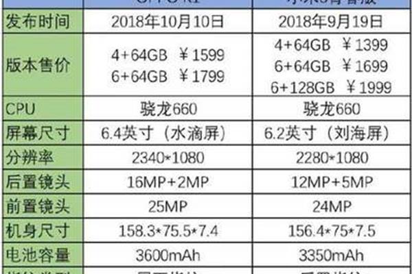 施工记录表