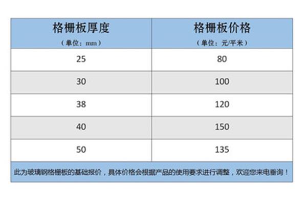 玻璃钢一平方多少钱